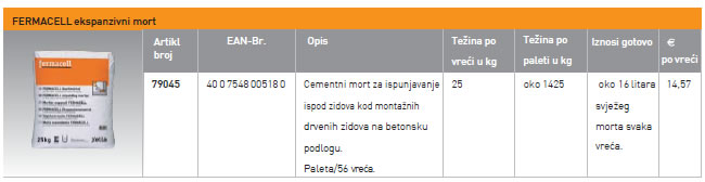 FERMACELL posebni proizvod za gotove drvene konstrukcije