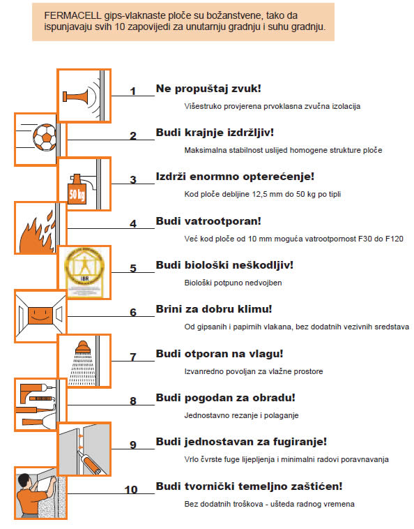 10 zapovijedi za unutarnju gradnju!