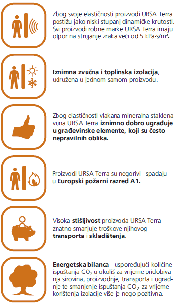 URSA Terra - Toplinska i zvučna izolacija od mineralne vune