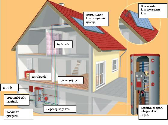 BRAMAC SOLAR