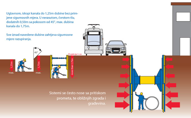 Kanalna oplata SBH - Kada i zašto koristiti kanalnu oplatu?
