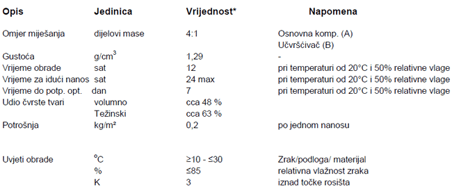 COLUSAL VS - Dvokomponentni obojani epoksidni premaz za antikorozivnu zaštitu čeličnih površina (Tehnički list)