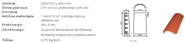 Krovna oprema i pribor - upute za primjenu