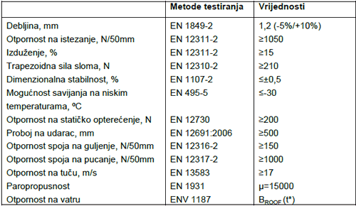 PROTAN SE 1.2
