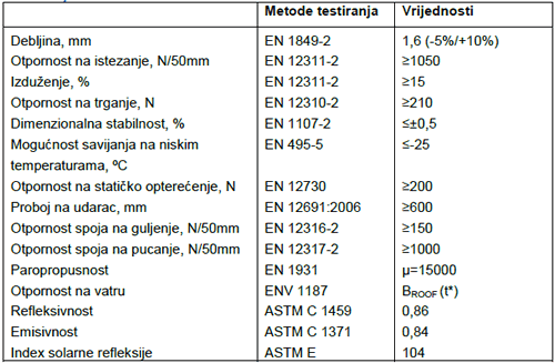 PROTAN SE 1.6 Cool roof