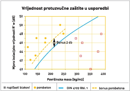 ZVUČNA IZOLACIJA