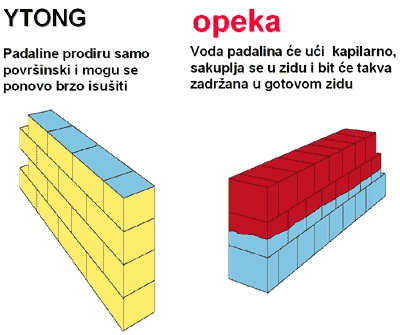 OTPORNOST NA VLAGU