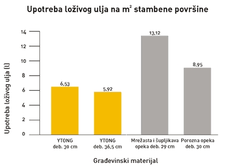 ŠTEDNJA