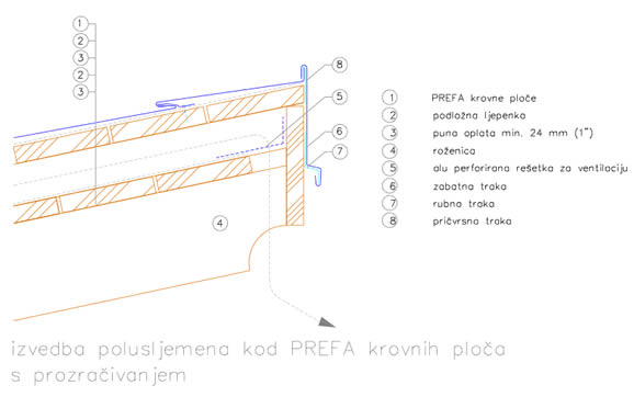 KROVNE PLOČE