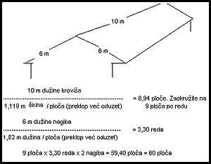 POSTAVA BITUMENSKIH PLOČA - POČETAK