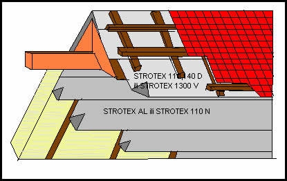 STROTEX AL i STROTEX 110 N