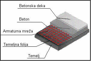 INTERPLAST ČEPASTE TRAKE