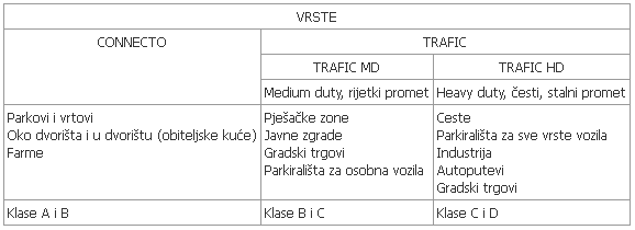 KANALI - DRENAŽNI SISTEMI