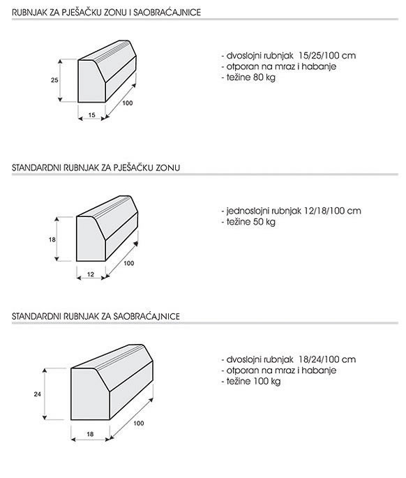 BETONSKI RUBNJACI