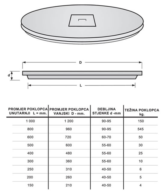 BETONSKI POKLOPCI ZA CIJEVI
