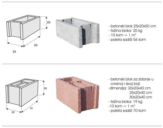 BETONSKI BLOK ZA OPLATE I ĆOŠKOVE