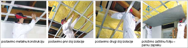 Ugradnja toplinske izolacije u spušteni strop mansarde